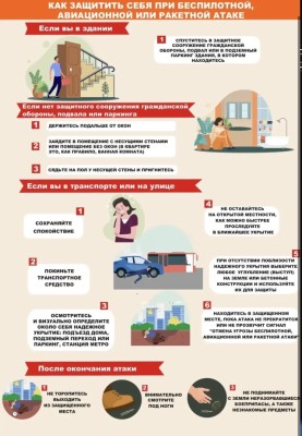 КАК ЗАЩИТИТЬ СЕБЯ ПРИ БЕСПИЛОТНОЙ, АВИАЦИОННОЙ ИЛИ РАКЕТНОЙ АТАКЕ