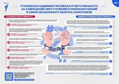 Повышение уровня осведомлённости об ответственности, связанной с употребление наркотиков